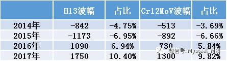 DC53模具鋼