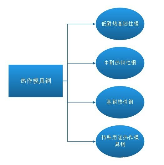 模具鋼材