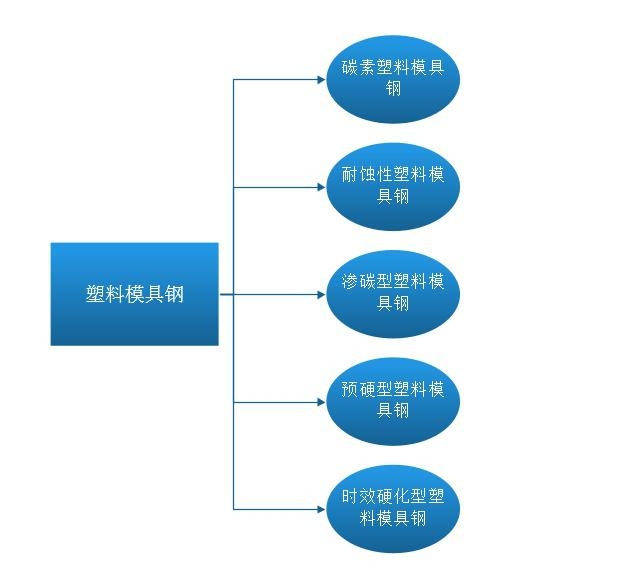 模具鋼
